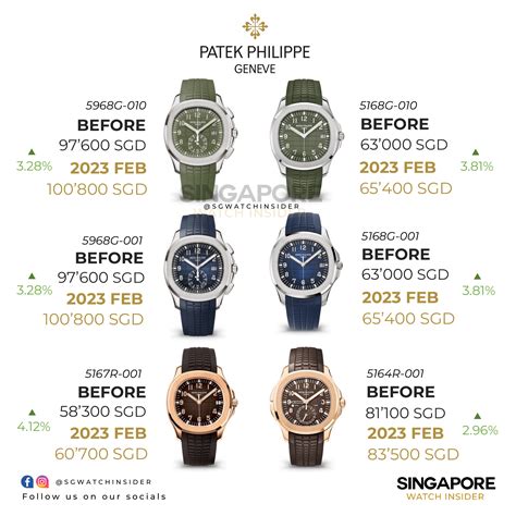 patek philippe retail prices 2023|Patek Philippe lowest price watch.